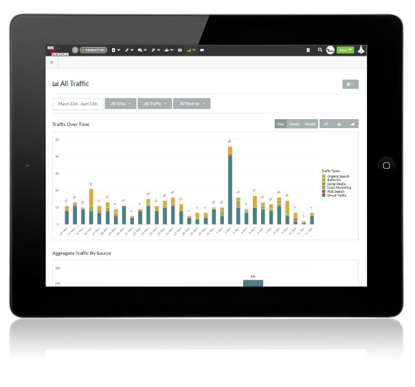 SharpSpring Home Report on a tablet