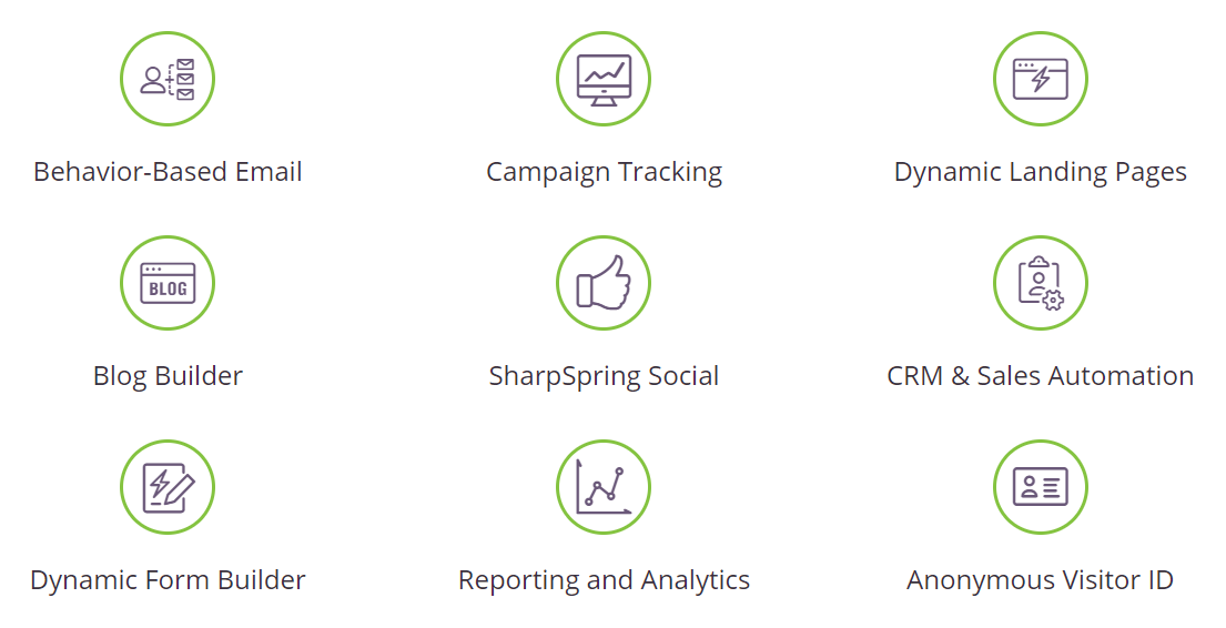 Automated Marketing with Big Fat Designs