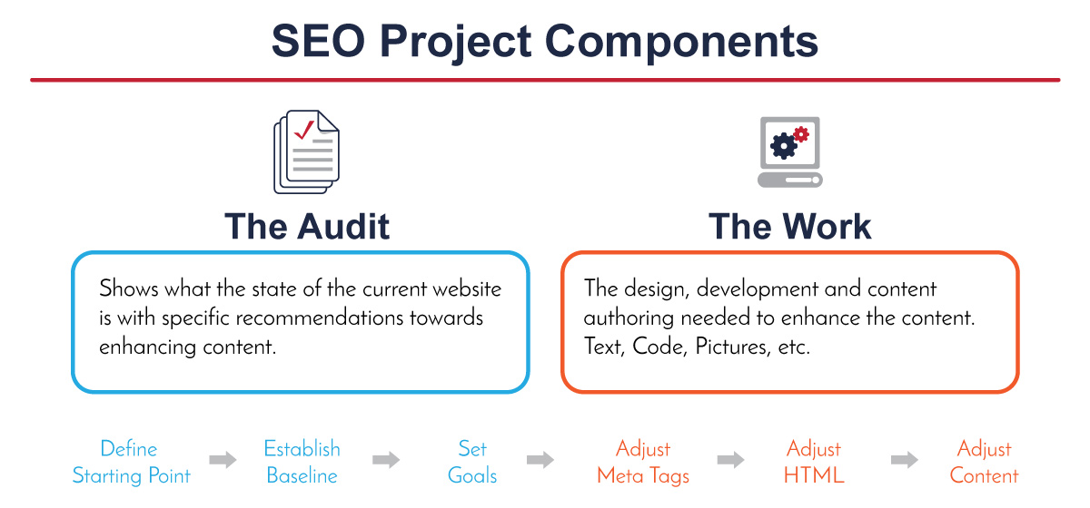 SEO Components