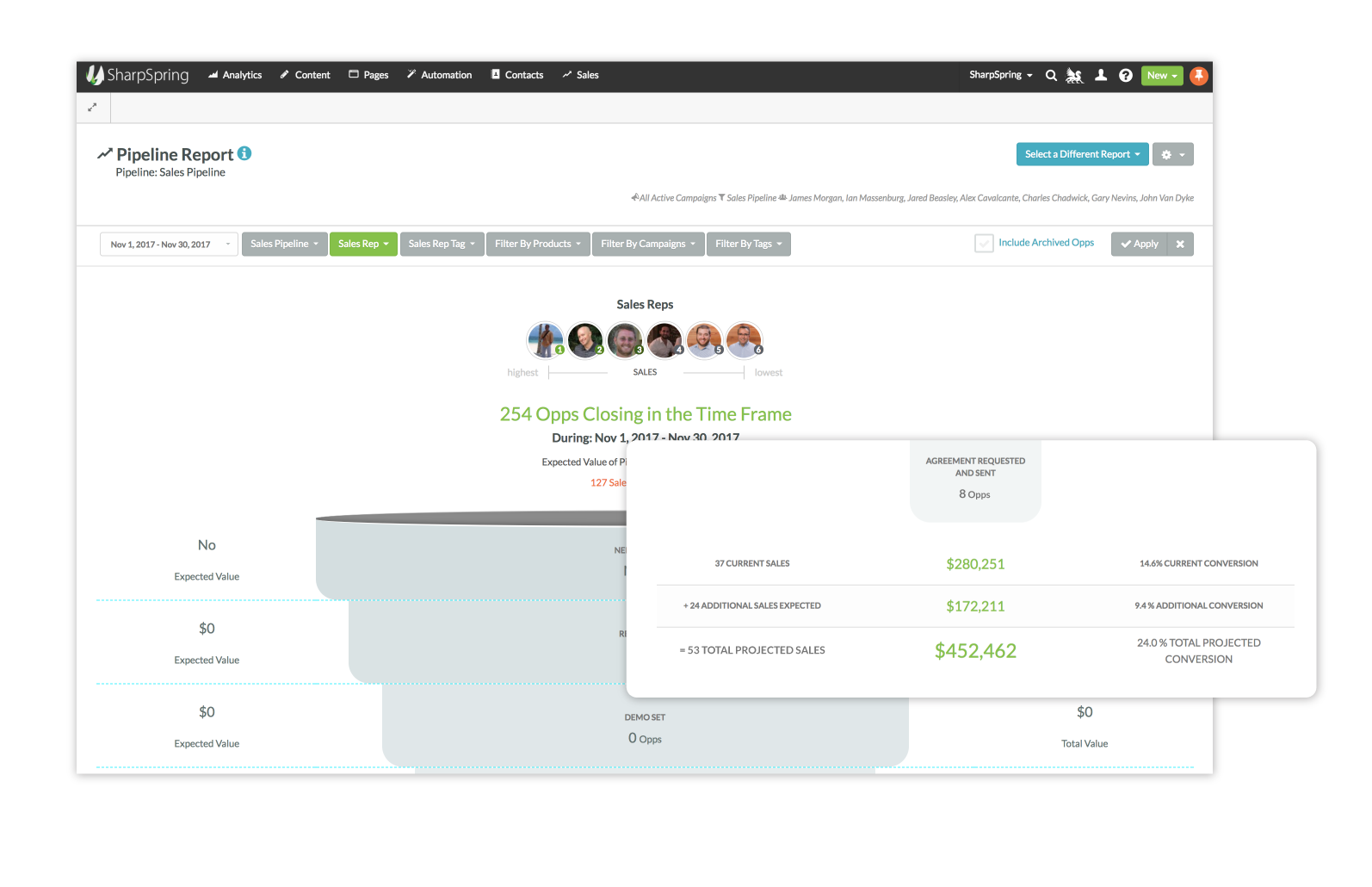 CRM Reports
